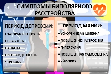 Лечение биполярного расстройства в Харабалях