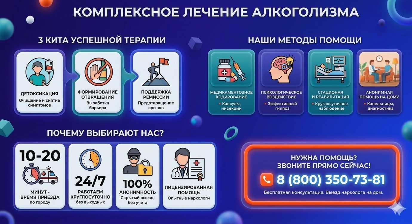 Инфографика о методах лечения алкоголизма в Харабалях: детоксикация, кодирование и анонимная помощь на дому от клиники Похмельная служба.